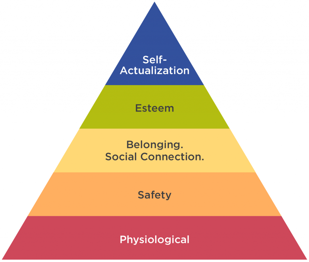 Maslow's Hierarchy of Needs - Suzi Jurist 
