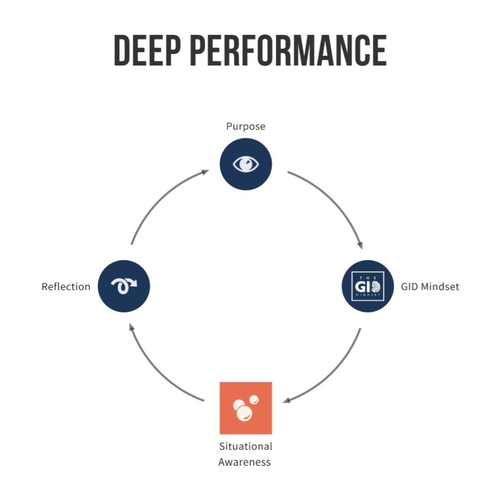 The four building blocks of deep performance 